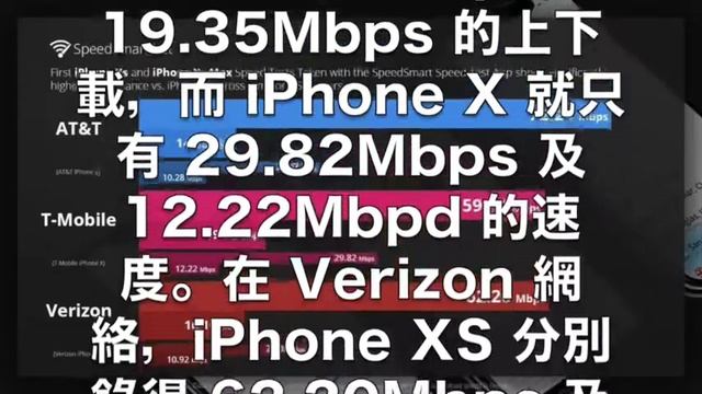 iPhone XS、XS Max LTE 網速測試大比拼（語音文章） смотреть онлайн