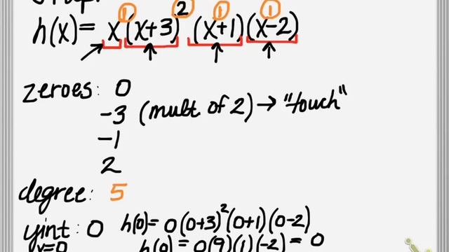 Graphing a Polynomial Function in factored form смотреть онлайн