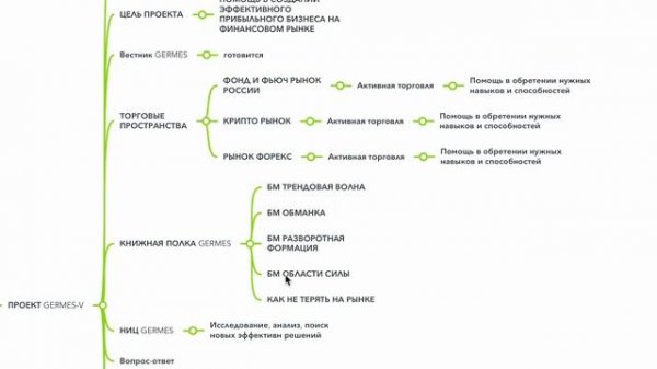СТРУКТУРА ПРОЕКТА GERMES-V