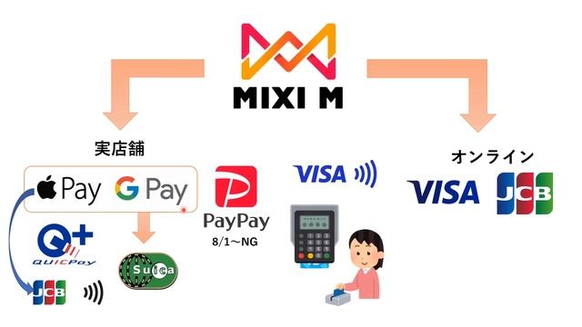 【5大ルート】ApplePayなくてもOK！androidユーザー向け高還元ルートについてまとめまます。楽天ペイ/PayPay/d払い/Suica/iD/QUICPay/AMAZONなど смотреть онлайн