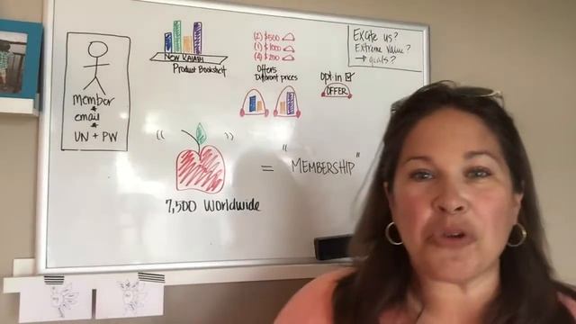 New Kajabi: Membership Sites 1 in 7,500 "Apples" смотреть онлайн