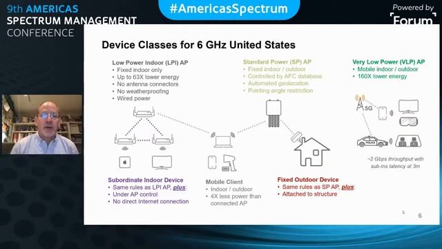 Day 4 | Opening Presentation & Session 7: Future shape of the 6GHz band смотреть онлайн
