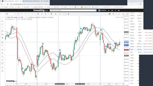 MAC STRATEGY use in nifty fu / banknifty fu /all stock cash /fu n option sure trade 9221072650 shah смотреть онлайн