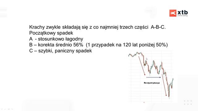Czy to już koniec spadków, czy tylko korekta? Jaki krach był podobny do obecnego? Mieczysław Siudek смотреть онлайн