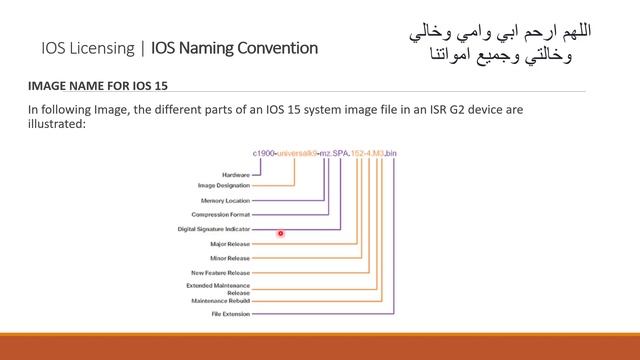 014 CCNA 200 301 IOS Licensing IOS Naming Convention смотреть онлайн