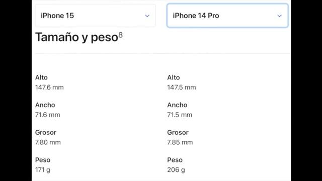 iPhone 15 vs iPhone 14 Pro ⚠️ Cuidado con tu Elección 📲 Todas las DIFERENCIAS смотреть онлайн