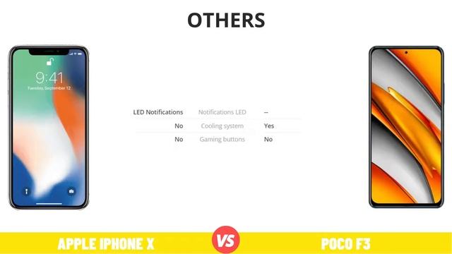 iPhone X vs POCO F3 смотреть онлайн