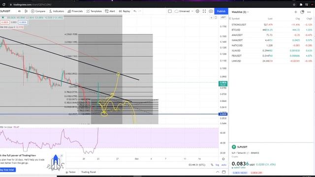 URGENT SLP Coin Crypto - Smooth Love Potion - Price Prediction and Technical Analysis September 202 смотреть онлайн