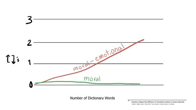 How Modern Technology is Accelerating Political Polarization смотреть онлайн