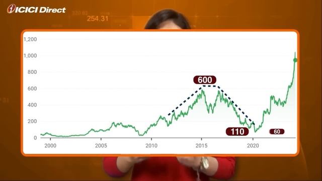 Tata Motors “Demerger” | Tata Motors Share News Today | ICICI Direct смотреть онлайн
