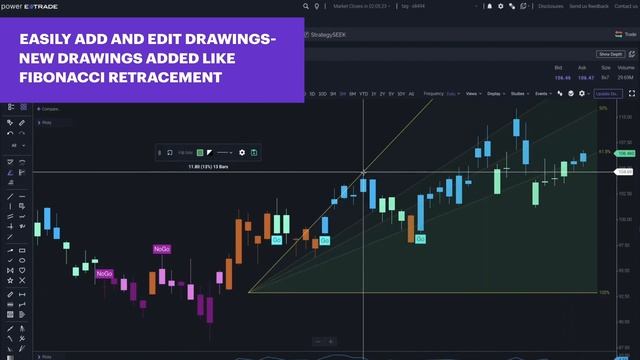 Introducing an Enhanced Charting Experience on Power E*TRADE смотреть онлайн