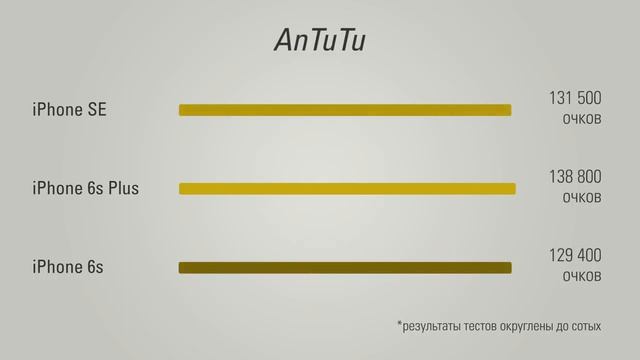 Обзор iPhone SE и сравнение с iPhone 5s смотреть онлайн