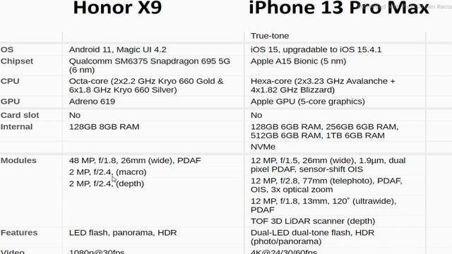 Apple iPhone 13 Pro Max VS Honor X9 Full Comparison - Urdu Hindi - UsamaSaeed смотреть онлайн