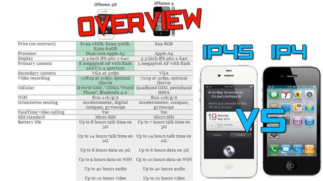 iPhone 4S Vs. iPhone 4 смотреть онлайн
