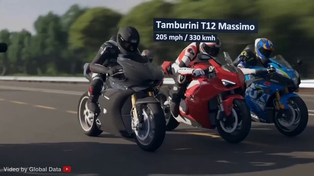 BIKE SPEED COMPARISON 3D | Fastest Motorcycle 3d comparison смотреть онлайн