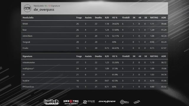 CS:GO Pro League Season#5 NeoES.Lelix vs. Signature смотреть онлайн