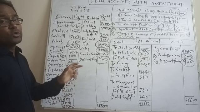Final Accounts with Adjustment Comprehensive Example(Including Manager's Commission)Dr. Ashish Gupt смотреть онлайн