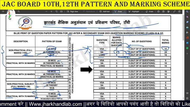 अंक तालिका जारी, 10वीं,12वीं,ऐसा रहेगा प्रशन परीक्षा में | Jac Board Model question paper 2023 смотреть онлайн