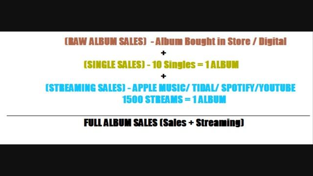 Drake Sells Over 1.075 Million First Week with "VIEWS" with Record Streaming #'s on Apple Music смотреть онлайн