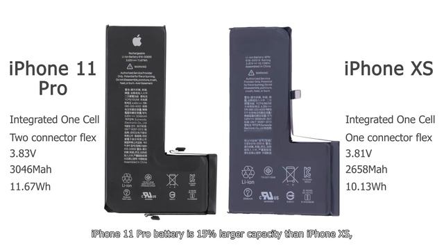 iPhone 11 Pro Teardown - Comparison with XS & Compatibility Reveal. смотреть онлайн