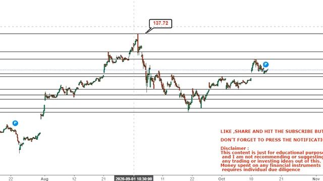 Apple Inc current price movement opens for both the direction - apple stock смотреть онлайн