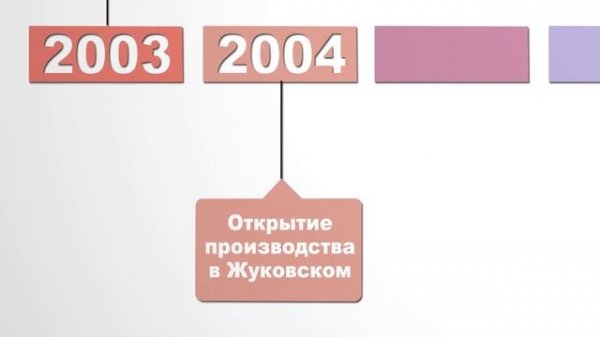 О компании "Сурсил-Орто"