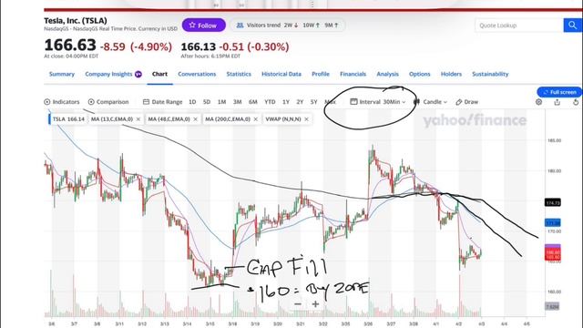 Prepare for the Tesla Rug Pull 🔥🔥🔥| Do This ASAP смотреть онлайн
