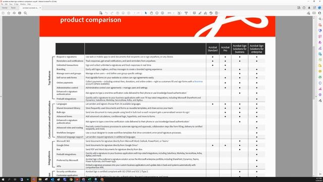 Sign In Acrobat Standard Vs Sign In Acrobat Pro смотреть онлайн