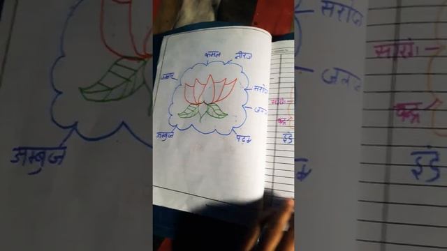 8 class paryayvachi shabdon ki drawing file смотреть онлайн