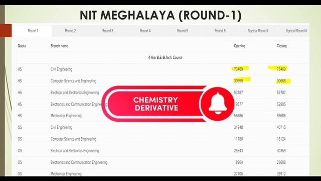 NIT’s upto 7 Lakh Rank !! Reality Exposed ‼️ Extreme Last Data | | proof | #jeemains2023 смотреть онлайн
