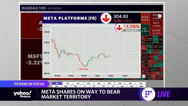 Apple stock falls, Meta shares near bear market territory, Ulta stock slides смотреть онлайн
