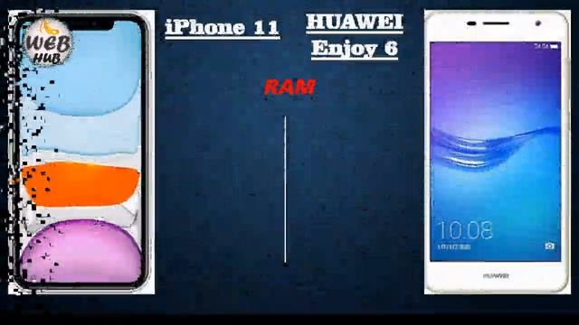 iPhone 11 vs Huawei Enjoy 6 смотреть онлайн