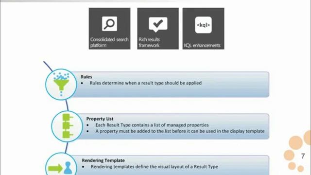 SharePoint 2013 Overview смотреть онлайн