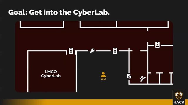 Apple Wallet Cyber Challenge Solution, Social Engineering, and more! (2022-02-25) смотреть онлайн