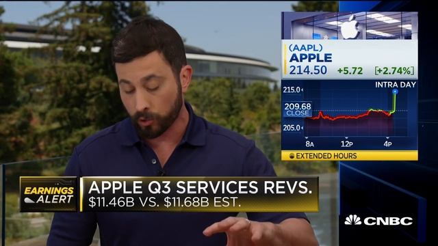 Apple reports EPS and revenue beat, services revenue misses expectations at $11.46B смотреть онлайн