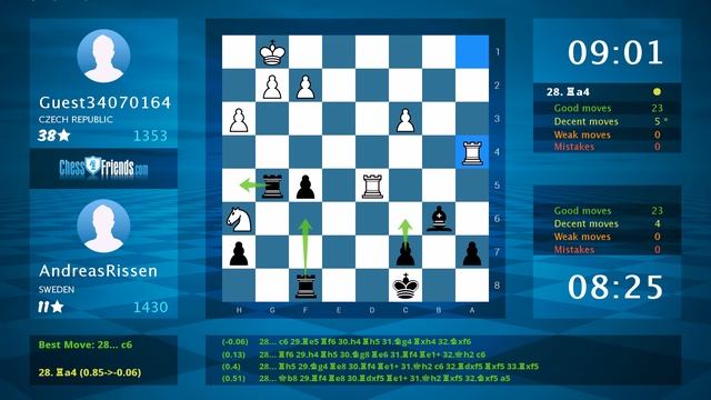 Chess Game Analysis: Czech Republic - Sweden : 0-1 (By ChessFriends.com) смотреть онлайн