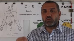 Боли при Стенокардии.