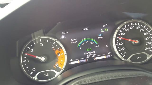 Jeep renegade consumi смотреть онлайн