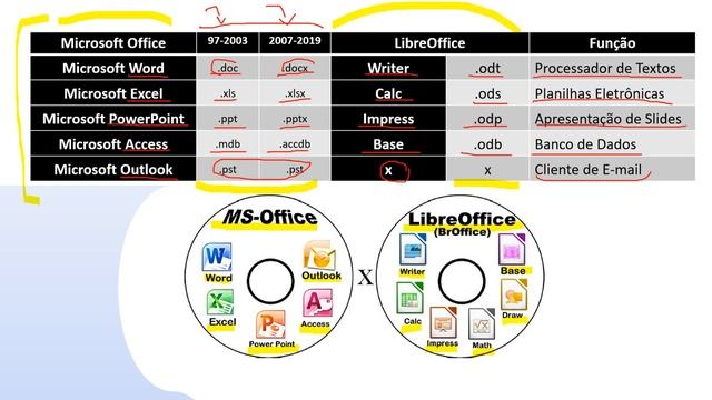 Conhecimentos sobre editores de texto Word x Writer | Concurso ALETO 2024 | Banca FGV | Informática смотреть онлайн