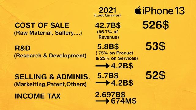 Why Apple Products Are So Expensive ? | Apple iPhone Case Study | Live Hindi Facts смотреть онлайн