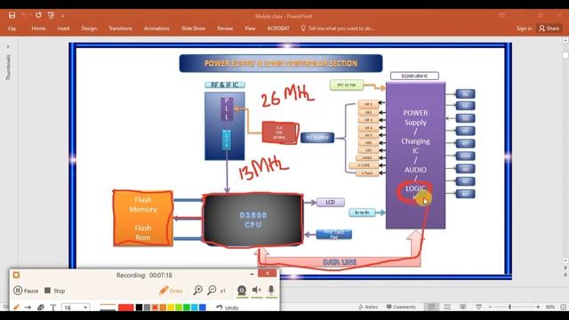 Smart phone supply and logic control training смотреть онлайн