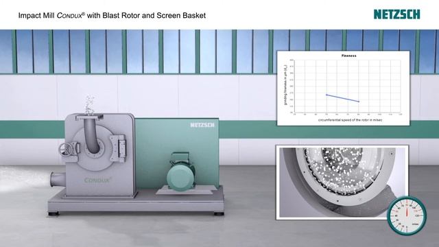 NETZSCH CONDUX BlastRotor смотреть онлайн