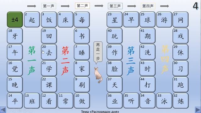 Презентация Тоны