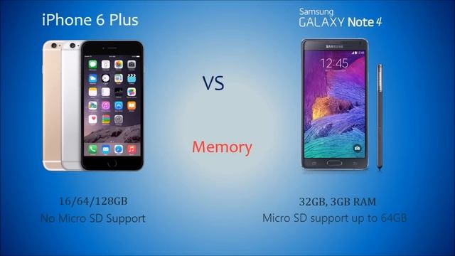 iPhone 6 plus vs Galaxy Note 4 смотреть онлайн