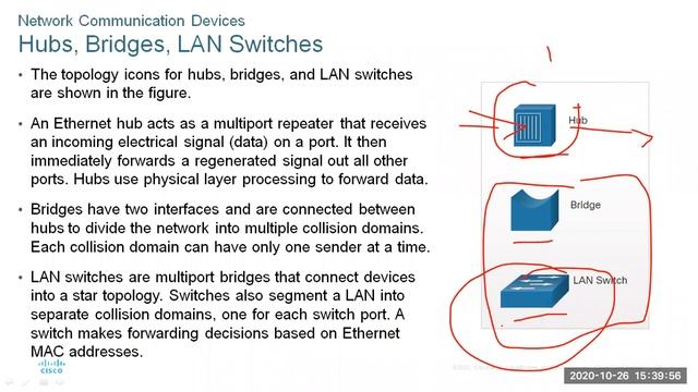 Cybersecurity Operations Moudle 11 Network Communication Devices смотреть онлайн