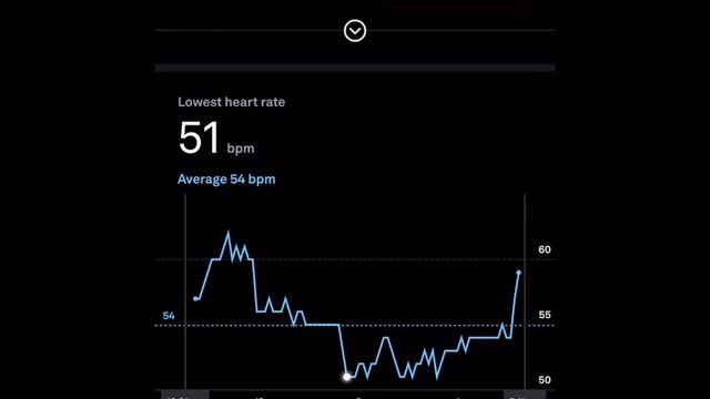 Oura Ring Generation 3 | iOS App Walkthrough смотреть онлайн