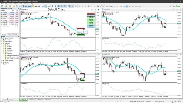 Sync Link Multi-Timeframe Indicator For MT5 смотреть онлайн
