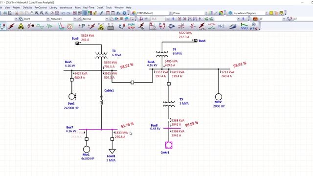 Optimal Capacitor Placement And Capacitor Bank Sizing Using ETAP