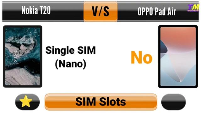 OPPO Pad Air vs Nokia T20 - Comparison 😲 смотреть онлайн