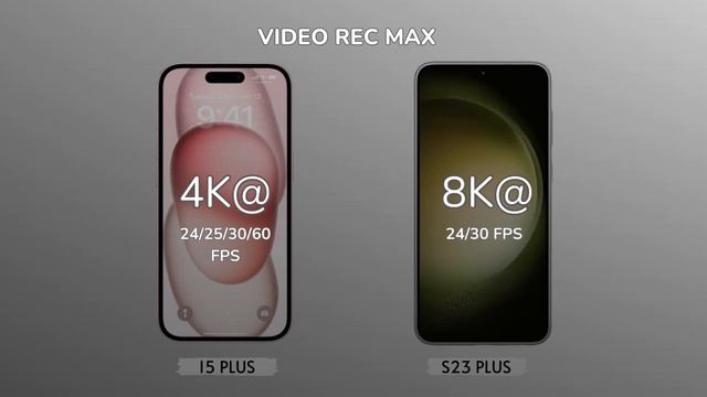 iphone 15 plus vs samsung s23 plus | full comparison смотреть онлайн